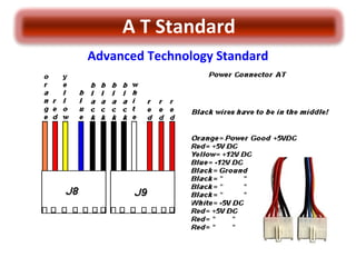 A T Standard 
Advanced Technology Standard 
 