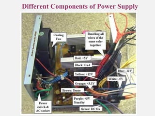 Different Components of Power Supply
 