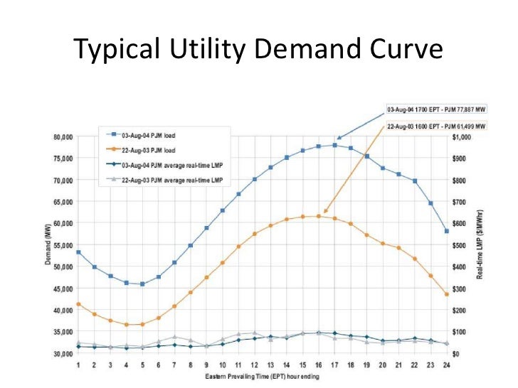 Maximize Minnesota Power Supply And Demand Presentation February 2010