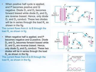 • When positive half cycle is applied,
end P becomes positive and Q
negative. Diode D1 and D3 becomes
forward biased while diode D3 and D4
are reverse biased. Hence, only diode
D1 and D3 conduct. These two diodes
will be in series through the load RL as
shown in the fig.
The current flows from A to B through the
load RL as shown in fig.
• When negative half is applied, end P
becomes negative and Q positive. Diode
D2 and D4 becomes forward biased while
D1 and D3 are reverse biased. Hence,
only diode D2 and D4 conduct. These two
diodes will be in series through the load
RL as shown in the fig.
The current flows from A to B through the
load RL as shown in the fig.
 