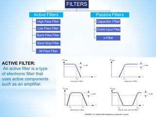 FILTERS
Active Filters
High Pass Filter
Low Pass Filter
Band Pass Filter
Band Stop Filter
All Pass Filter
PassiveFilters
Capacitor Filter
Choke Input Filter
𝜋-Filter
ACTIVE FILTER:
An active filter is a type
of electronic filter that
uses active components
such as an amplifier.
 