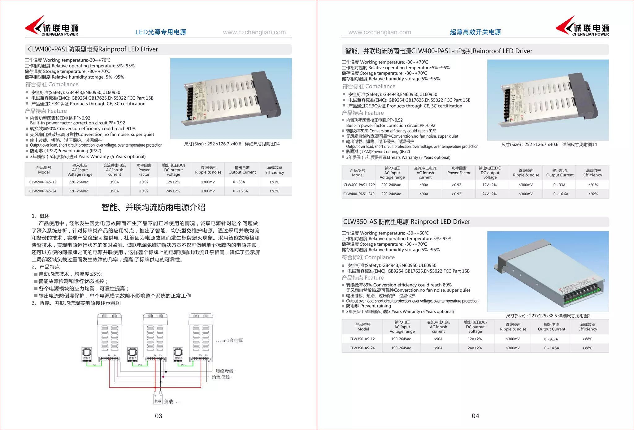 Power supply catalog for led signage 2018.19 PPT