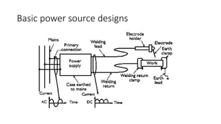 POWER SUPPLY_unit-3.ppt