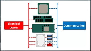 Power Unit Simble Power Supply Unit Explained in simple.pptx