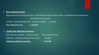  Direct Materials Used:
Beginning work in Process inventory + Direct Materials Used + Direct Labour + Manufacturing Overhead cost
= Total Manufacturing Costs
229,000 + Direct Materials Used + 505,000 +245,000 = 1,425,000
Direct Materials Used = $ 446,000
 Ending Raw Materials Inventory:
Raw Materials available – Ending Inventory = Direct Materials Used
$589,000 – Ending Raw Materials Inventory = $446,000
Ending Raw Materials Inventory = $143,000
 