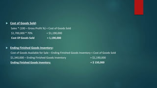 Cost of Goods Sold:
Sales * (100 – Gross Profit %) = Cost of Goods Sold
$1,700,000 * 70% = $1,190,000
Cost Of Goods Sold = 1,190,000
 Ending Finished Goods Inventory:
Cost of Goods Available for Sale – Ending Finished Goods Inventory = Cost of Goods Sold
$1,340,000 – Ending Finished Goods Inventory = $1,190,000
Ending Finished Goods Inventory = $ 150,000
 