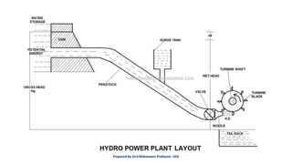 Prepared By Dr.V.Maheswari Professor –EEE
 