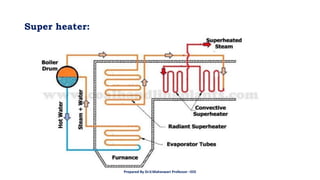 Super heater:
Prepared By Dr.V.Maheswari Professor –EEE
 