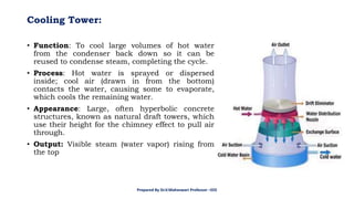 Cooling Tower:
• Function: To cool large volumes of hot water
from the condenser back down so it can be
reused to condense steam, completing the cycle.
• Process: Hot water is sprayed or dispersed
inside; cool air (drawn in from the bottom)
contacts the water, causing some to evaporate,
which cools the remaining water.
• Appearance: Large, often hyperbolic concrete
structures, known as natural draft towers, which
use their height for the chimney effect to pull air
through.
• Output: Visible steam (water vapor) rising from
the top
Prepared By Dr.V.Maheswari Professor –EEE
 