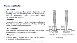 Chimney (Stack):
• Function:
To safely discharge flue gases (byproducts of
burning fuel, like coal) high into the atmosphere,
diluting pollutants and minimizing local
environmental impact.
• Process:
Hot combustion gases rise through the tall stack
due to buoyancy (chimney effect), carrying
pollutants far from ground level.
• Appearance:
Tall, slender, often metal or concrete structures,
distinct from the massive cooling towers.
• Output:
Invisible gases, though sometimes visible smoke
or steam if pollutants condense
Prepared By Dr.V.Maheswari Professor –EEE
 