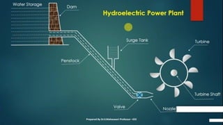 Prepared By Dr.V.Maheswari Professor –EEE
 