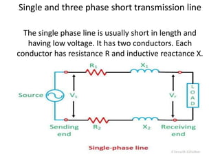 Single and three phase short transmission line
The single phase line is usually short in length and
having low voltage. It has two conductors. Each
conductor has resistance R and inductive reactance X.
 