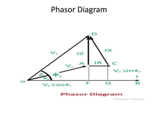 Phasor Diagram
 