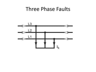 power system 1 unit 5 contains for various faults & circuit breakers | PPTX