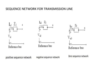Sequence Network Components Table power system 1 unit 5 contains for various faults & circuit breakers | PPTX