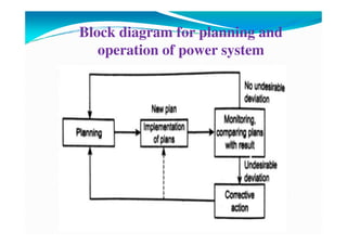 Block diagram for planning and
operation of power system
 