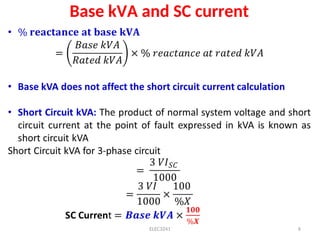Base kVA and SC current
ELEC3241 6
 