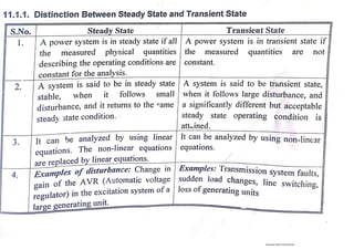 POWER SYSTEM ANALYSIS_254ppt.pdf