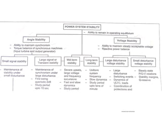 POWER SYSTEM ANALYSIS_254ppt.pdf