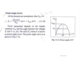 POWER SYSTEM ANALYSIS_254ppt.pdf