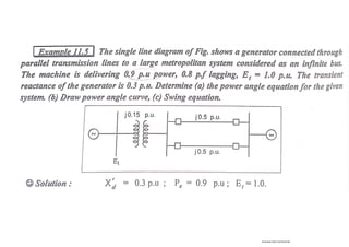 POWER SYSTEM ANALYSIS_254ppt.pdf