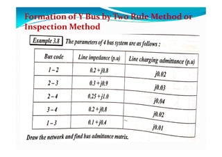Formation of Y Bus by Two Rule Method or
Inspection Method
 