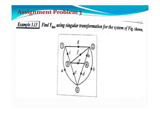 Assignment Problem 3
 