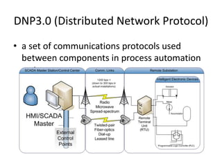 Power system automation PPTX
