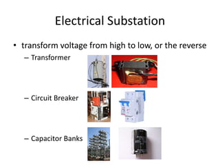 Power System Automation Pptx