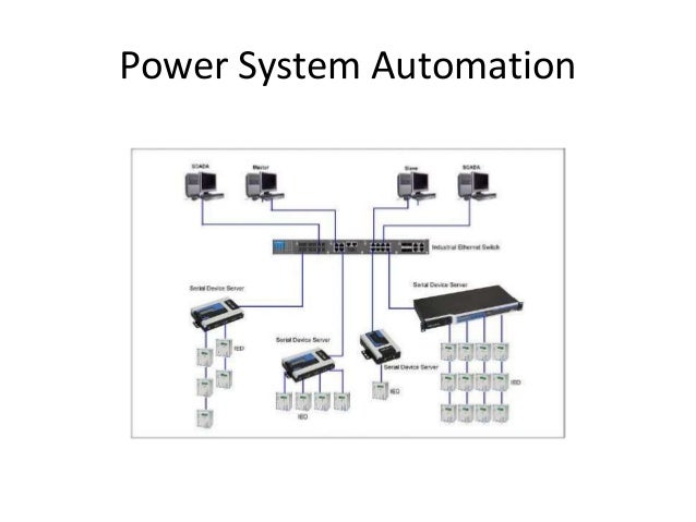 Power system automation