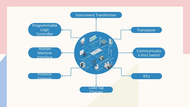 Power System Automation Pptx Electrical Engineering Pptx