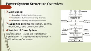 Overview of Power System Structure and Transmission Lines | PPTX