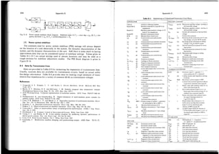 Power system control and stability vol 1 Anderson