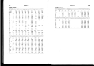 Power system control and stability vol 1 Anderson
