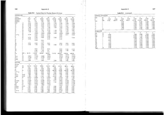Power system control and stability vol 1 Anderson