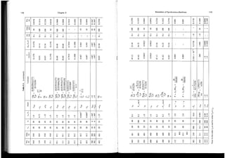 Power system control and stability vol 1 Anderson