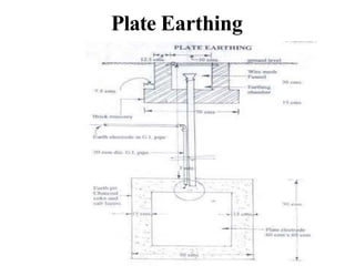 Power system earthing | PPTX