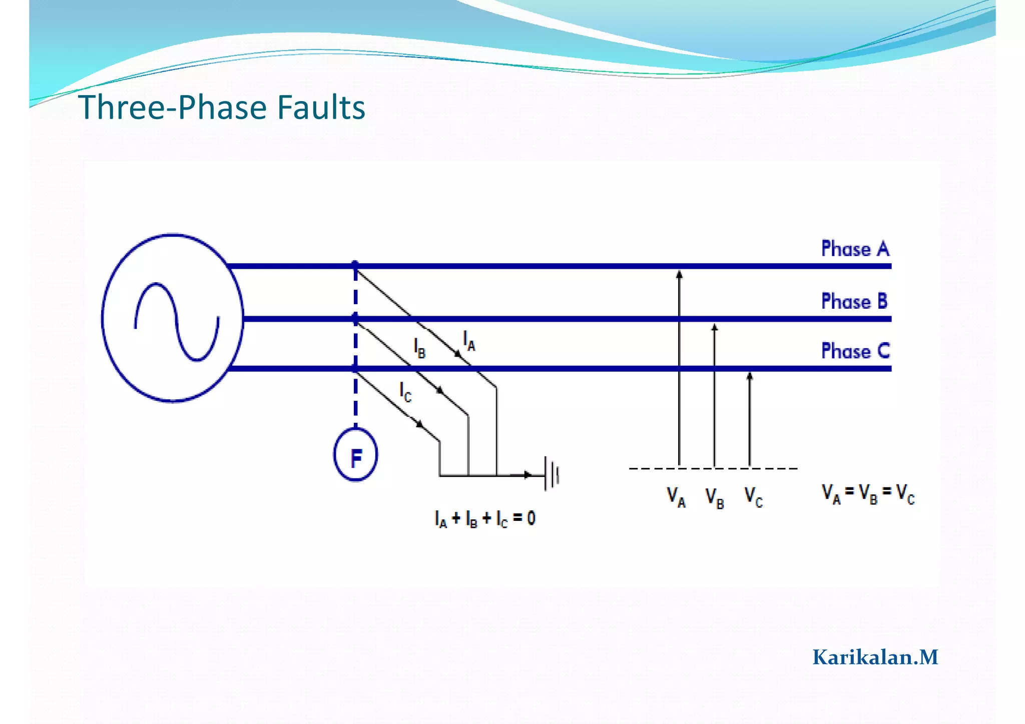 Karikalan.MKarikalan.M
 