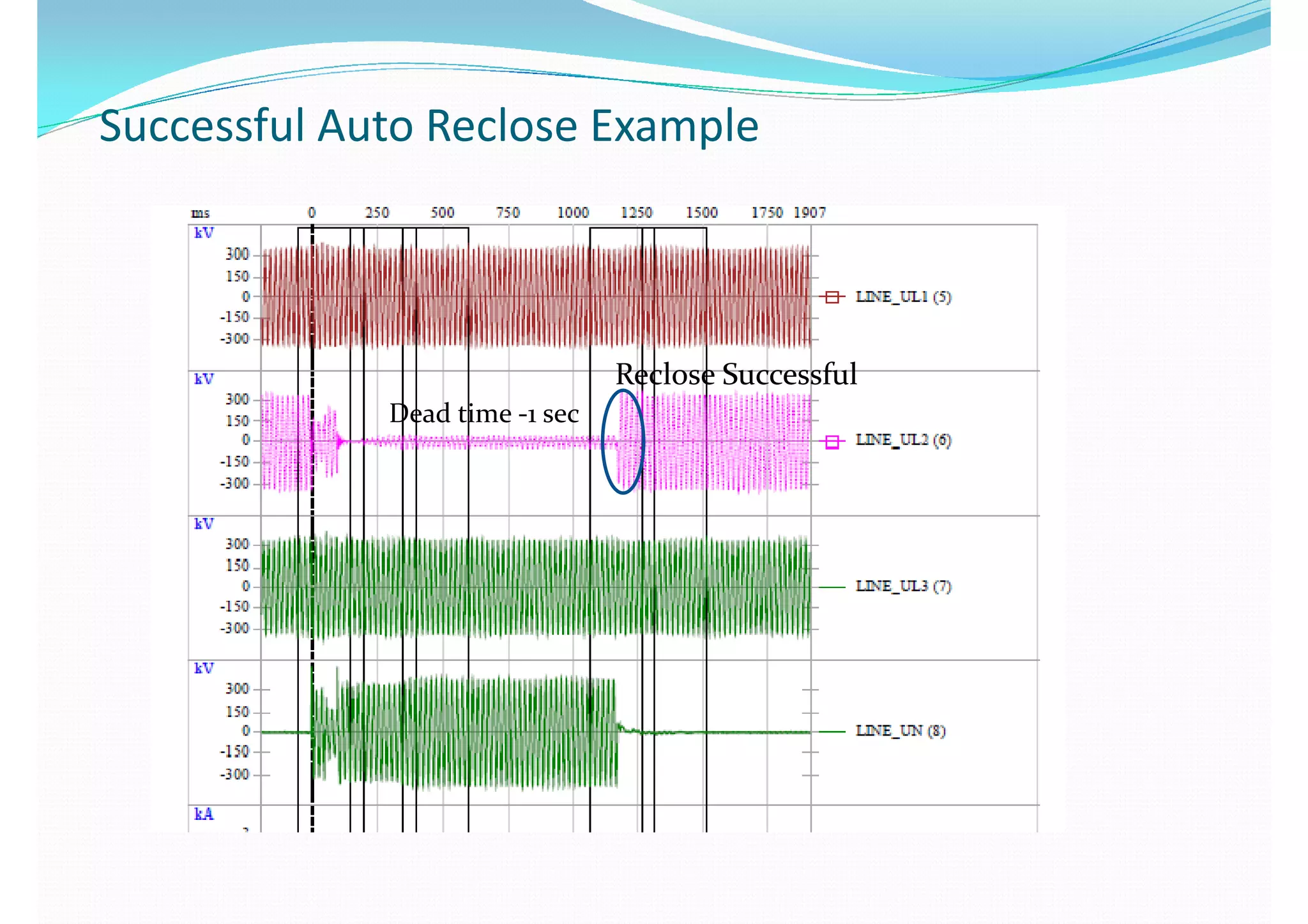 Dead time -1 secDead time -1 sec
 