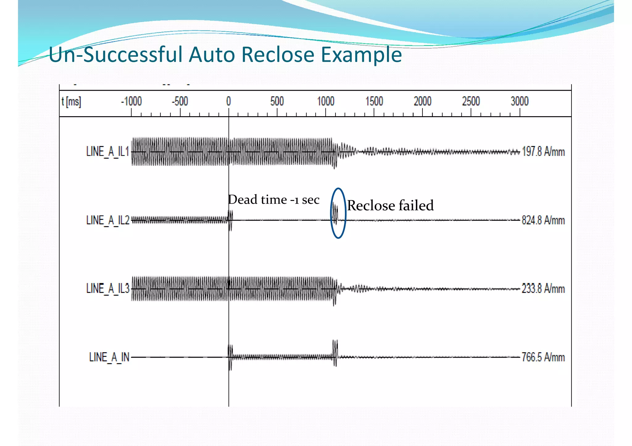Dead time -1 secDead time -1 sec
 