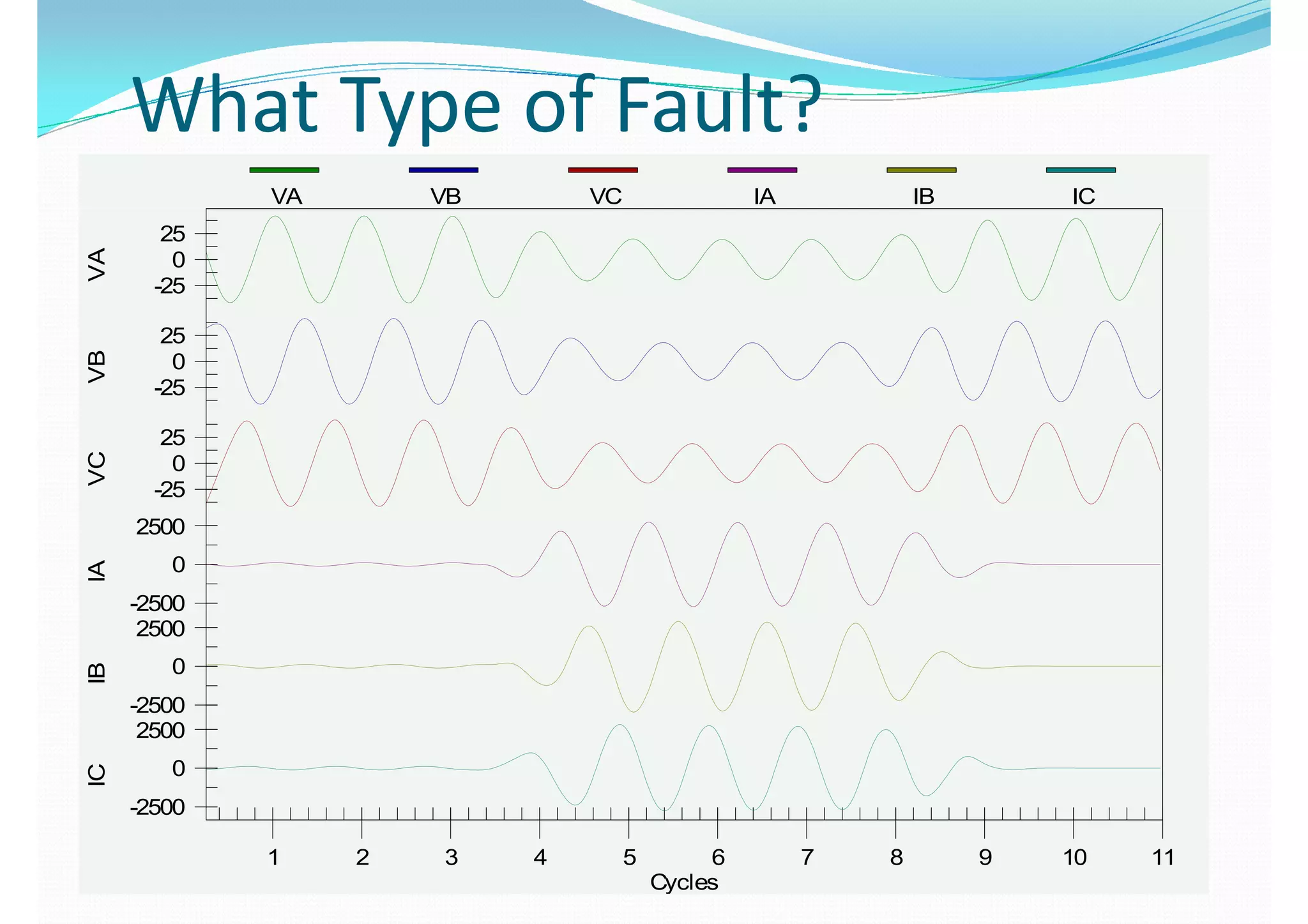 VA VB VC IA IB IC
25
VA VB VC IA IB IC
0
25
-25
0
-25
25
0
25
-25
0
-25
25
0
25
-25
2500
0
2500
0
-2500
2500
0
-2500
0
-2500
2500
0
2500
0
-2500-2500
1 2 3 4 5 6 7 8 9 10 111 2 3 4 5 6 7 8 9 10 11
Cycles
 