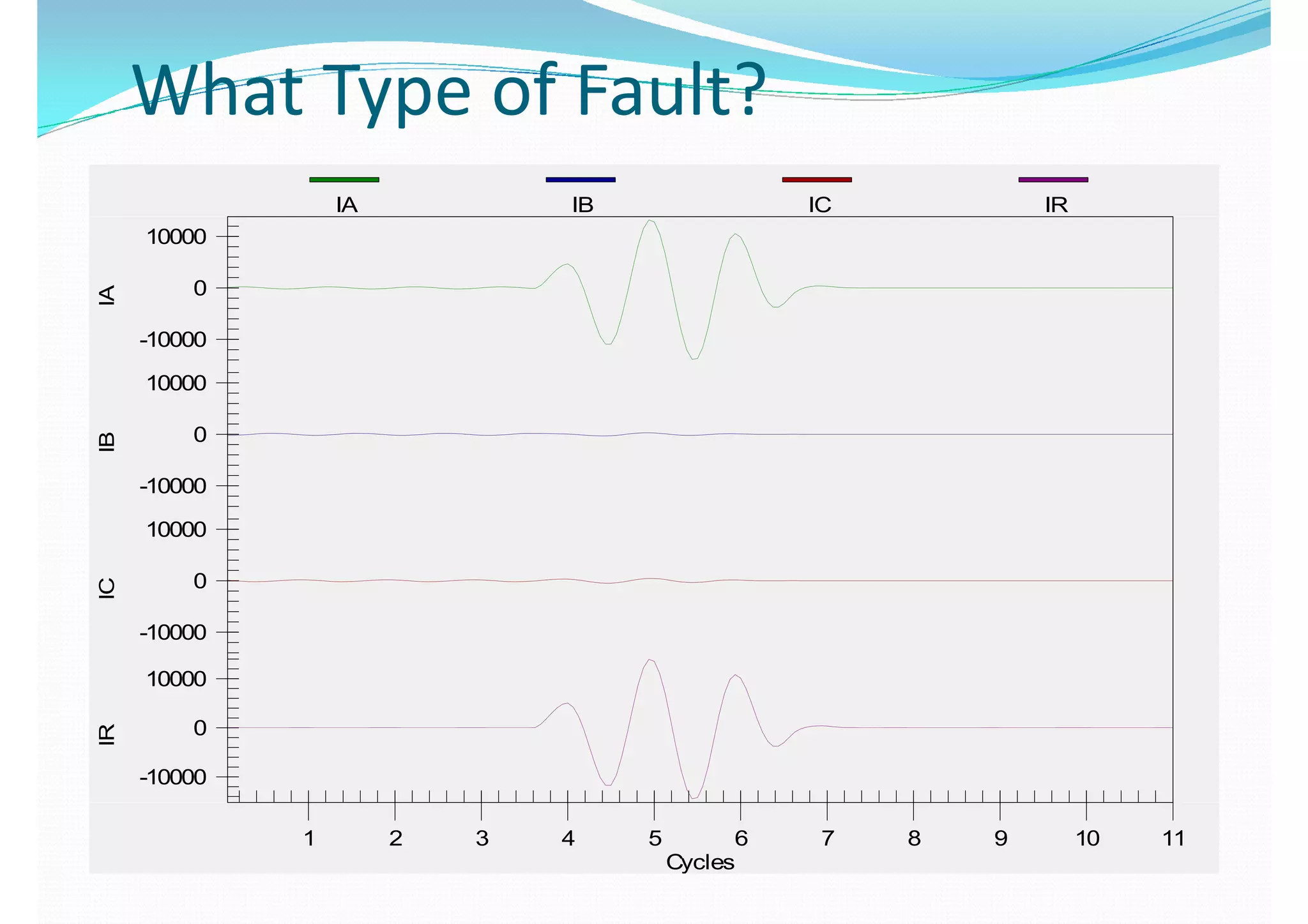 IA IB IC IRIA IB IC IR
10000
00
-10000-10000
1000010000
0
-10000-10000
1000010000
00
-10000-10000
1000010000
00
-10000-10000
1 2 3 4 5 6 7 8 9 10 111 2 3 4 5 6 7 8 9 10 11
CyclesCycles
 