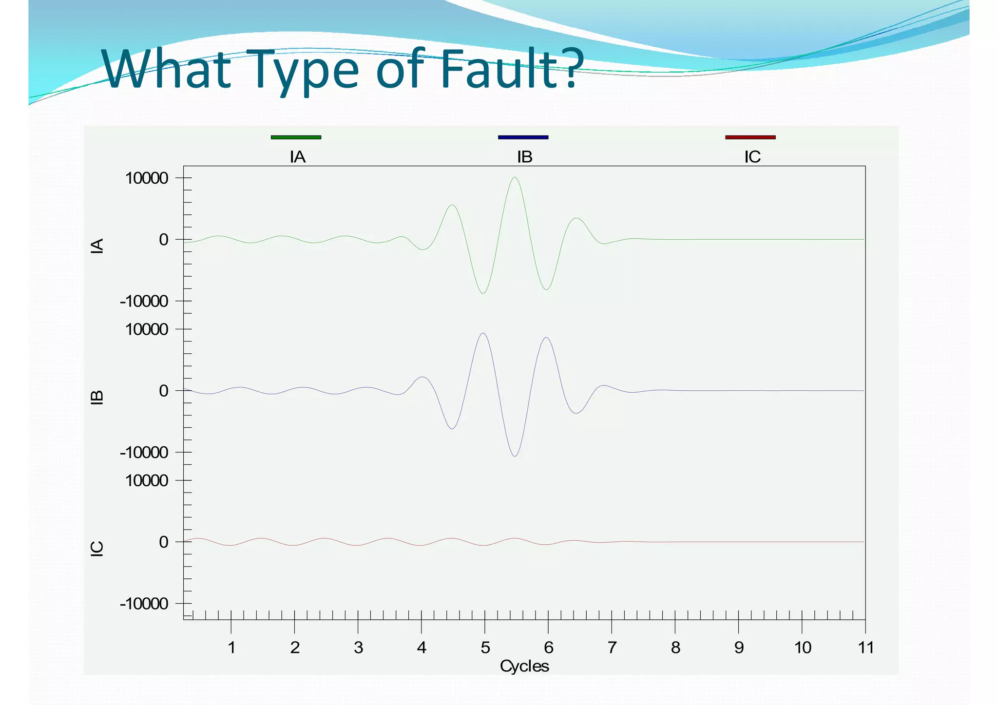 IA IB IC
10000
IA IB IC
10000
00
-10000-10000
1000010000
00
-10000-10000
10000
00
-10000-10000
1 2 3 4 5 6 7 8 9 10 111 2 3 4 5 6 7 8 9 10 11
CyclesCycles
 