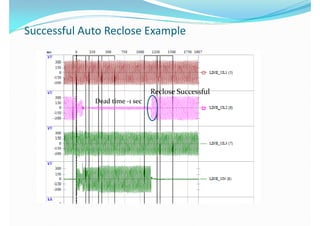 Dead time -1 secDead time -1 sec
 