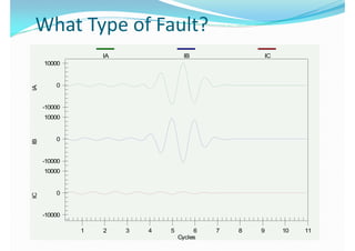 IA IB IC
10000
IA IB IC
10000
00
-10000-10000
1000010000
00
-10000-10000
10000
00
-10000-10000
1 2 3 4 5 6 7 8 9 10 111 2 3 4 5 6 7 8 9 10 11
CyclesCycles
 