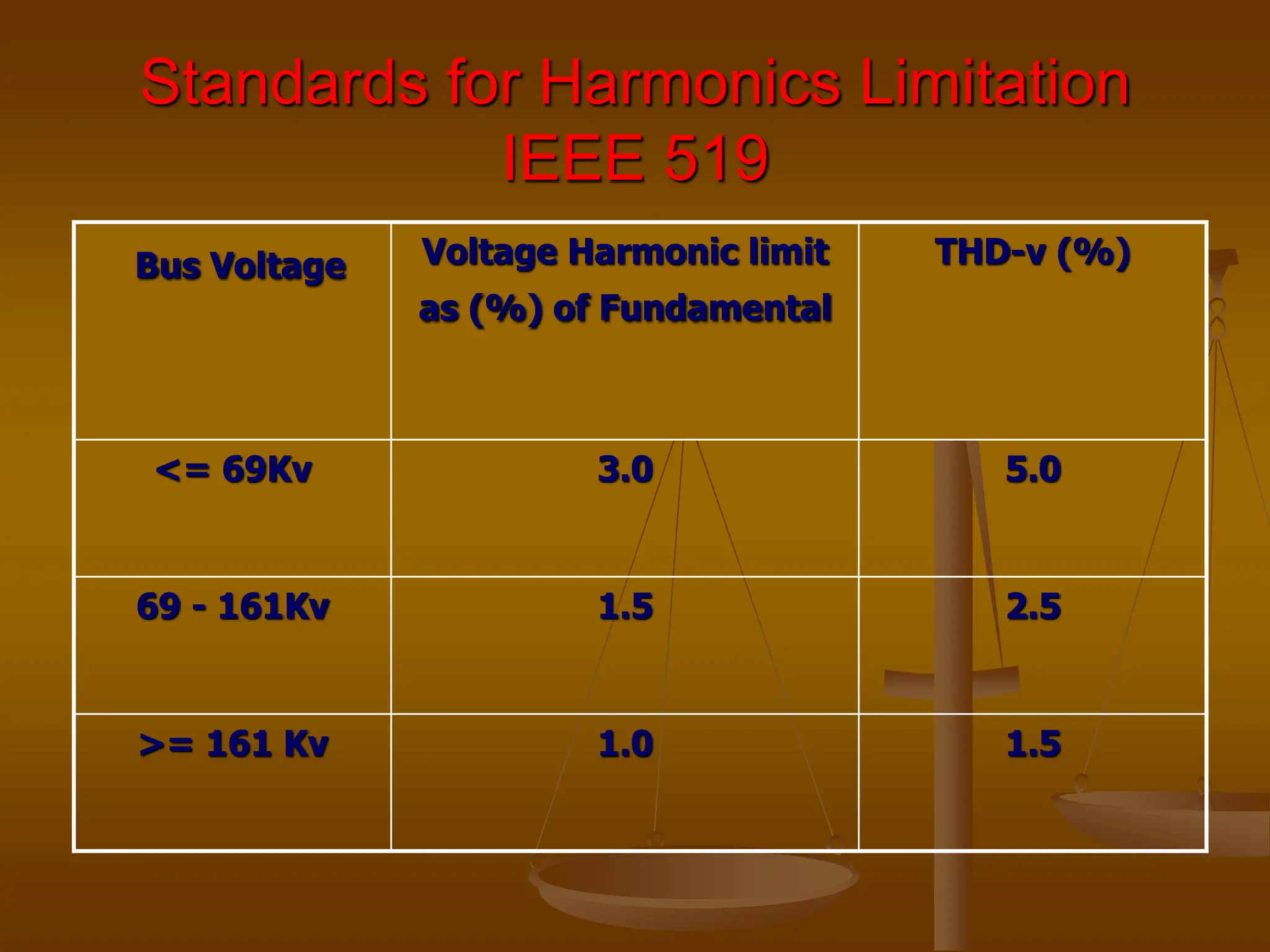 Power System Harmonics Causes and Effect.ppt