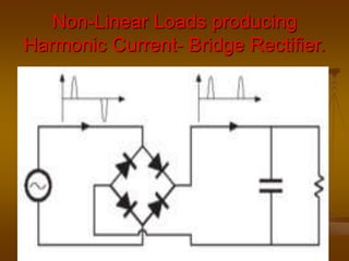 Non-Linear Loads producing
Harmonic Current- Bridge Rectifier.
 