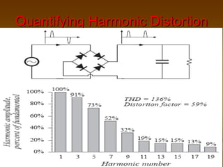 Quantifying Harmonic Distortion
 