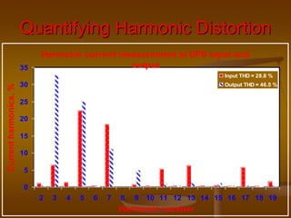 Quantifying Harmonic Distortion
Harmonic current measurement at UPS input and
output
0
5
10
15
20
25
30
35
2 3 4 5 6 7 8 9 10 11 12 13 14 15 16 17 18 19
Harmonic number
Current
harmonics,
%
Input THD = 28.8 %
Output THD = 46.5 %
 