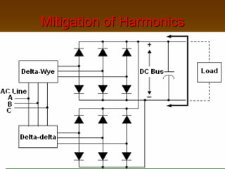 Mitigation of Harmonics
 